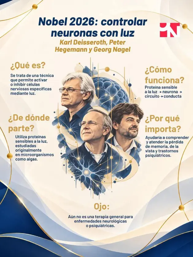 NOBEL DE MEDICINA 2026